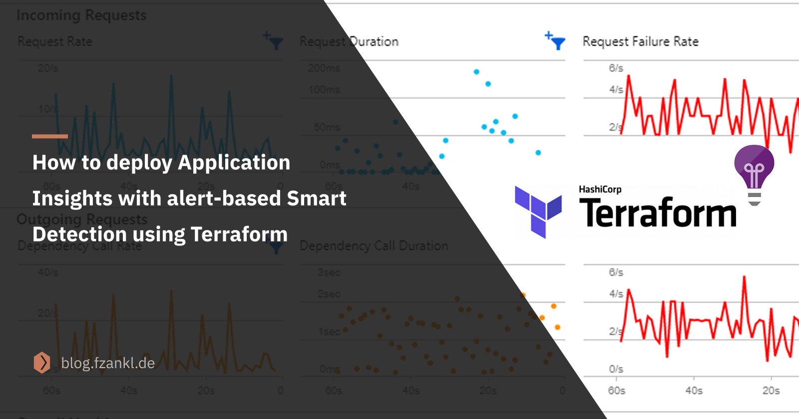 How to deploy Application Insights with alert-based Smart Detection using Terraform