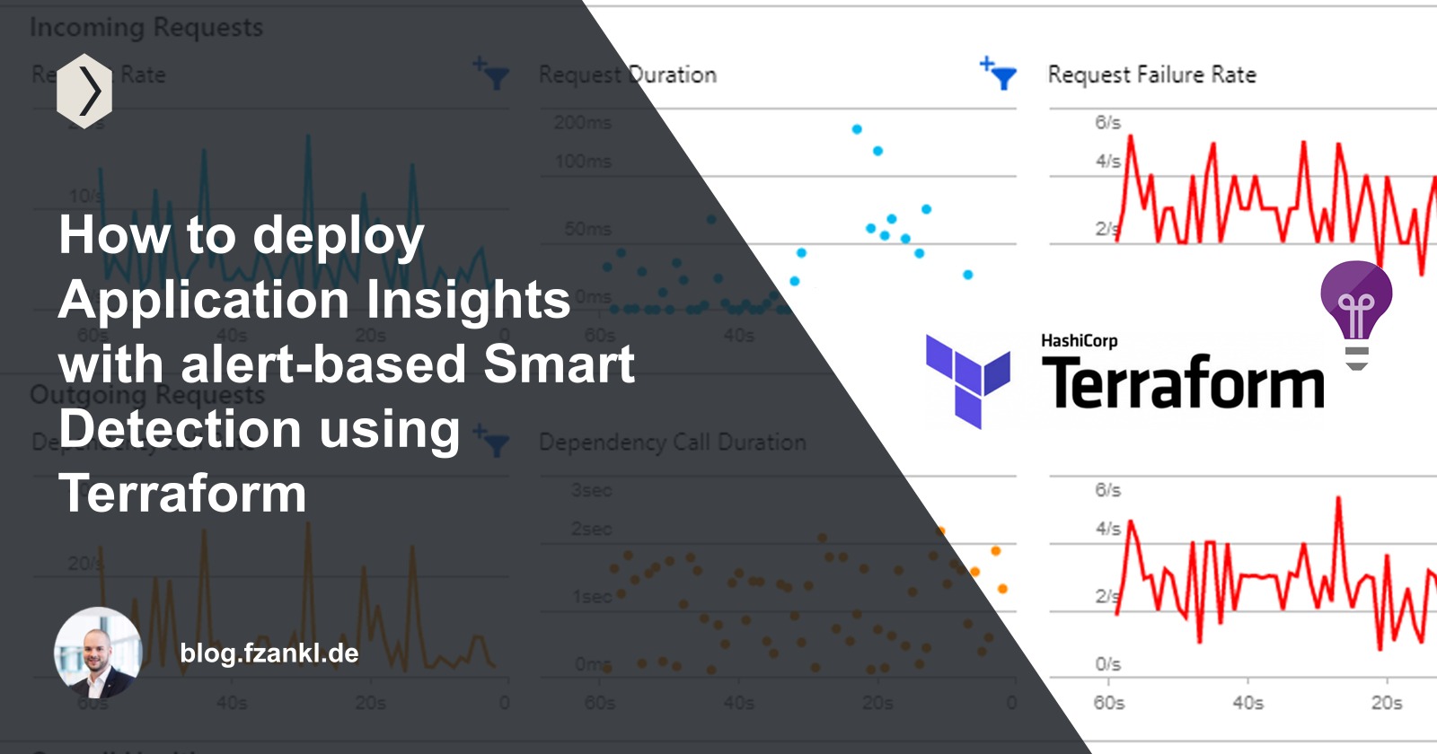 How to deploy Application Insights with alert-based Smart Detection using Terraform
